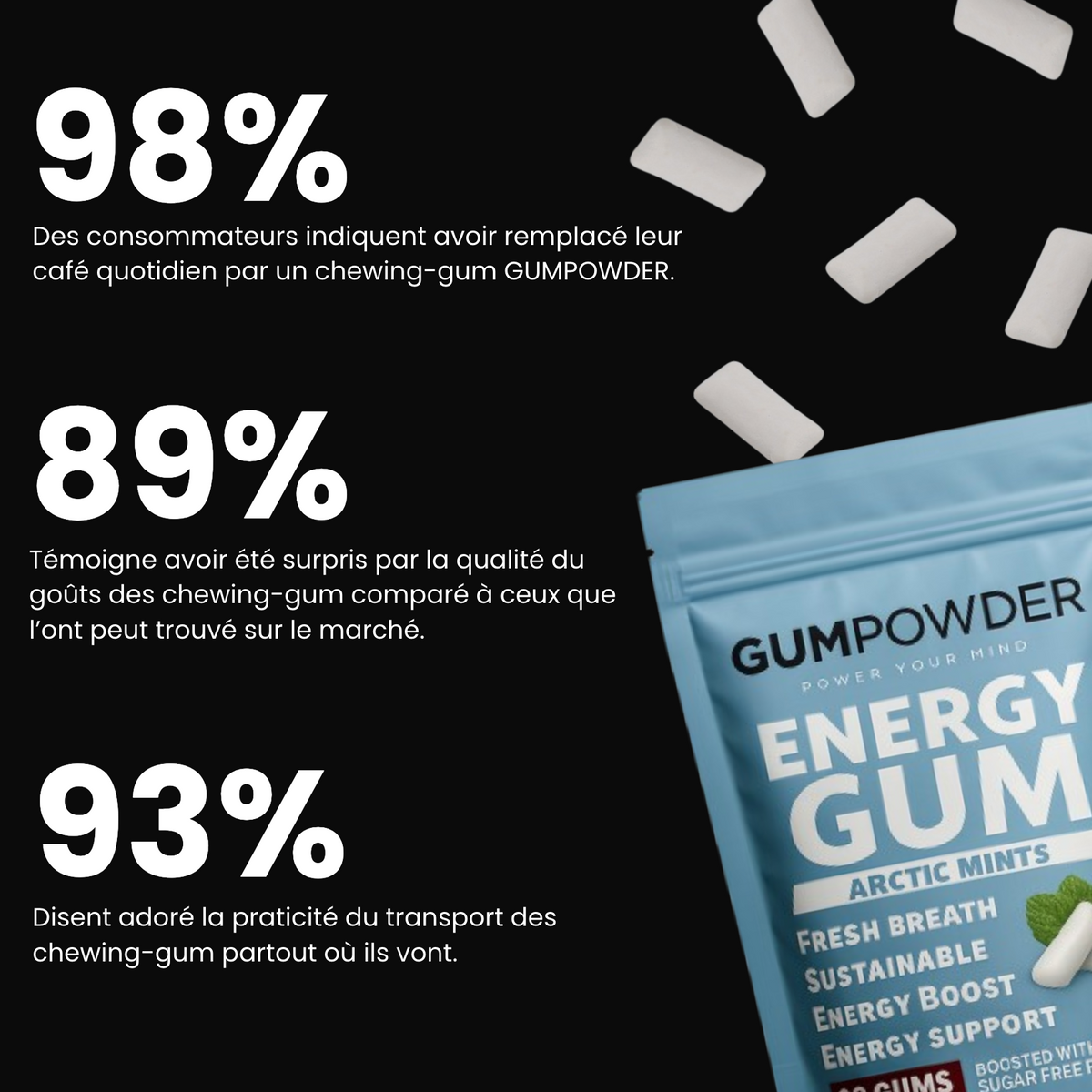 MINDGUM